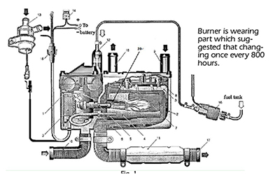 Calefactor Parking heater de agua – Unidad de 5kW